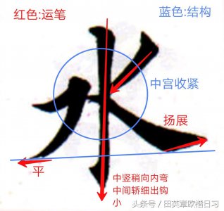 ​水的笔顺(楷书独体字分析：水)